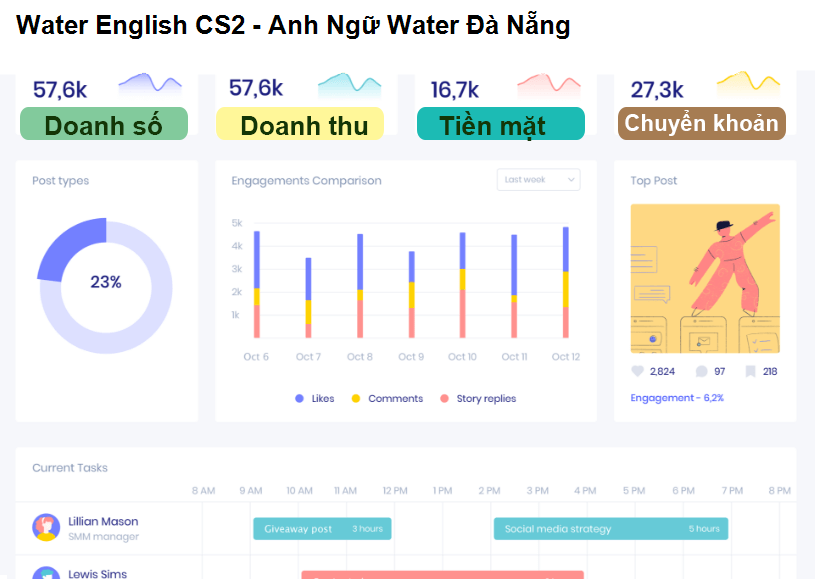 Water English CS2 - Anh Ngữ Water Đà Nẵng